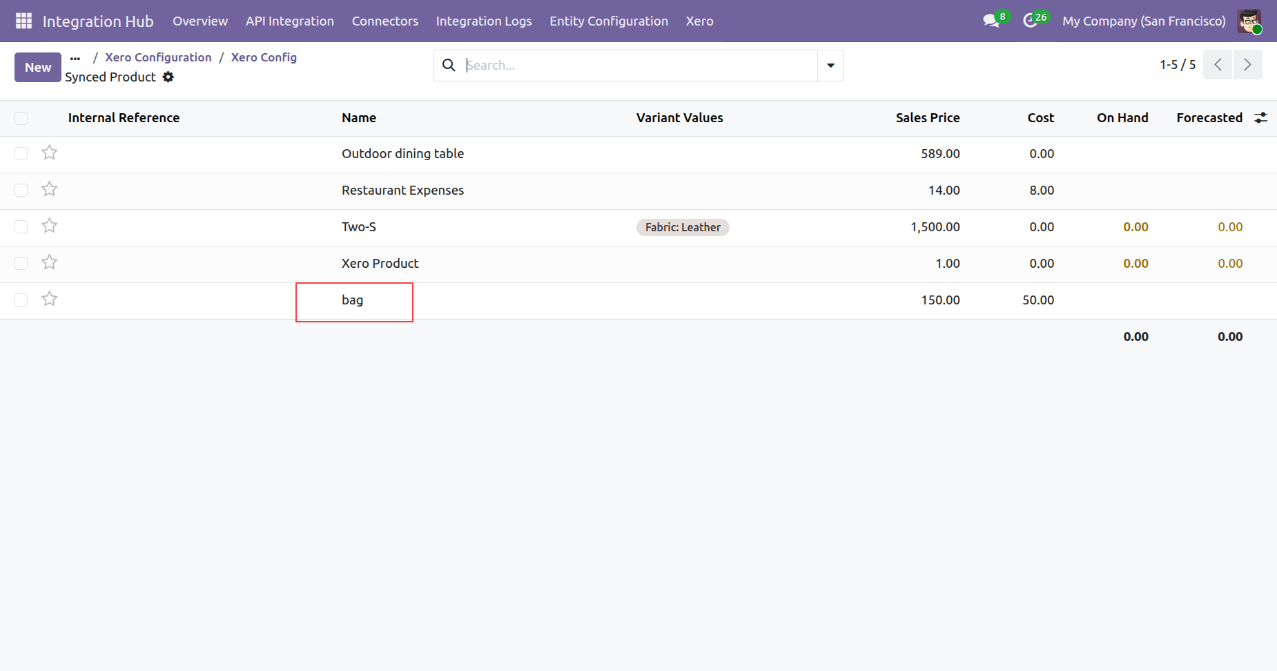 Synced product details view in Odoo
