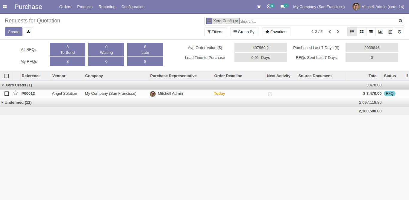 Synced purchase orders grouped by Xero Config