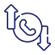 Outbound & Inbound Synchronization