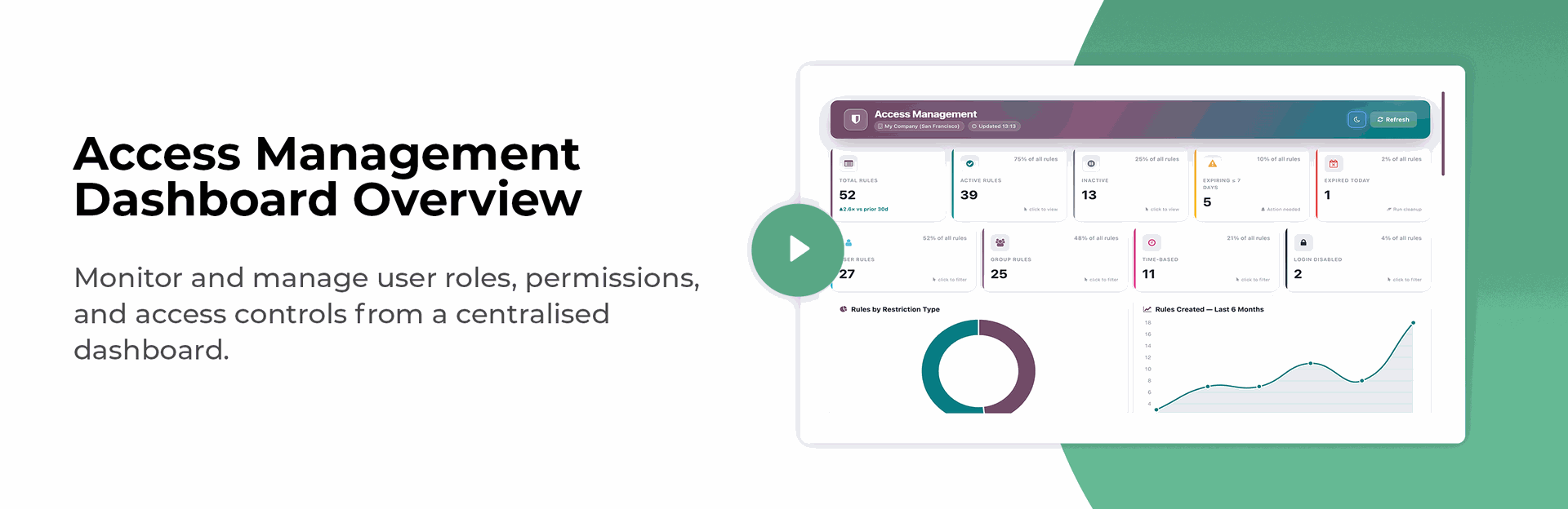 Access Management Dashboard Overview