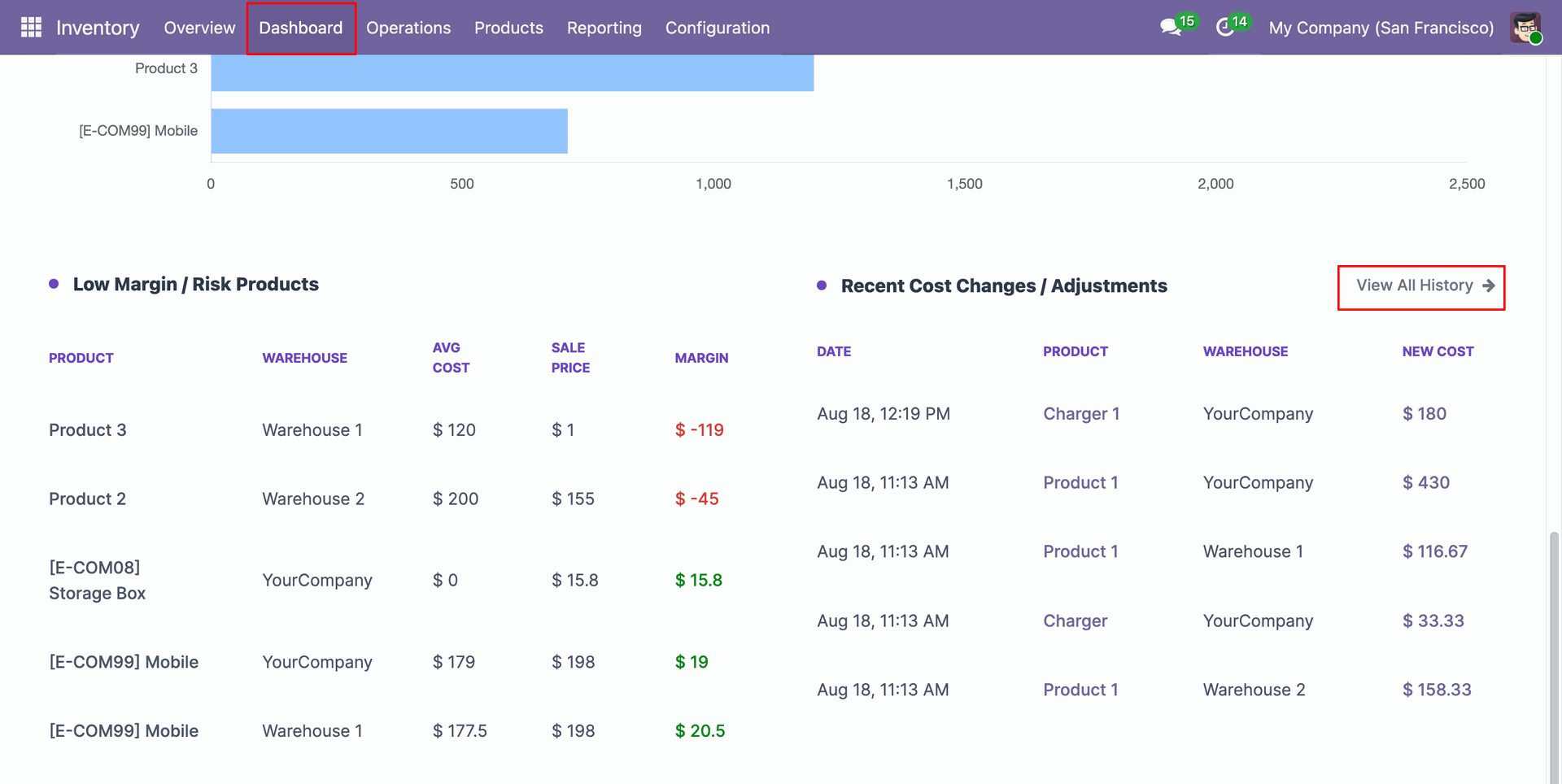 Inventory Dashboard, click on View All History under Recent Cost Changes / Adjustments