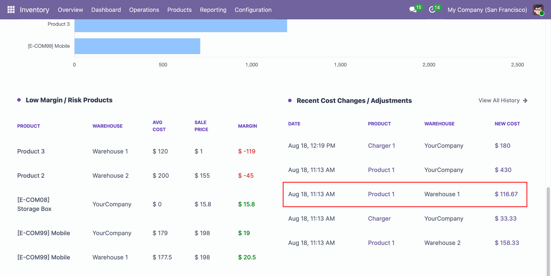 View Complete Cost Change History