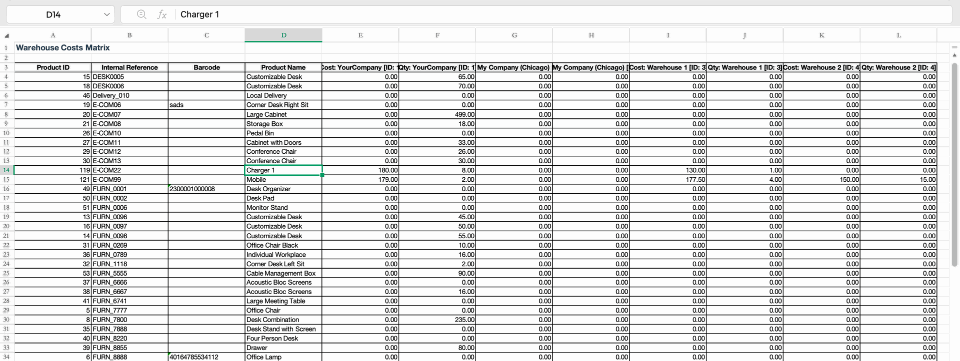 Exported Excel file containing Warehouse Costs Matrix