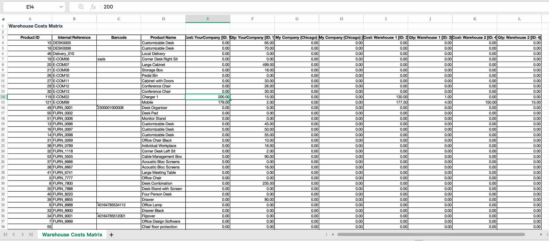 Updating Warehouse Costs in Excel