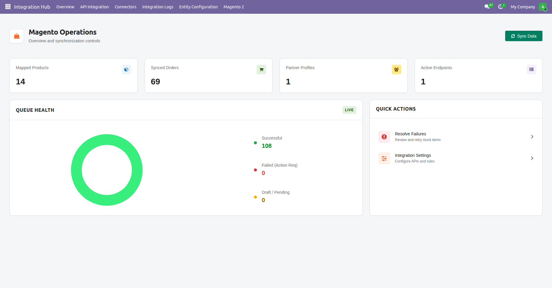 Track pending, completed, and failed synchronization queue records with interactive quick filter action cards