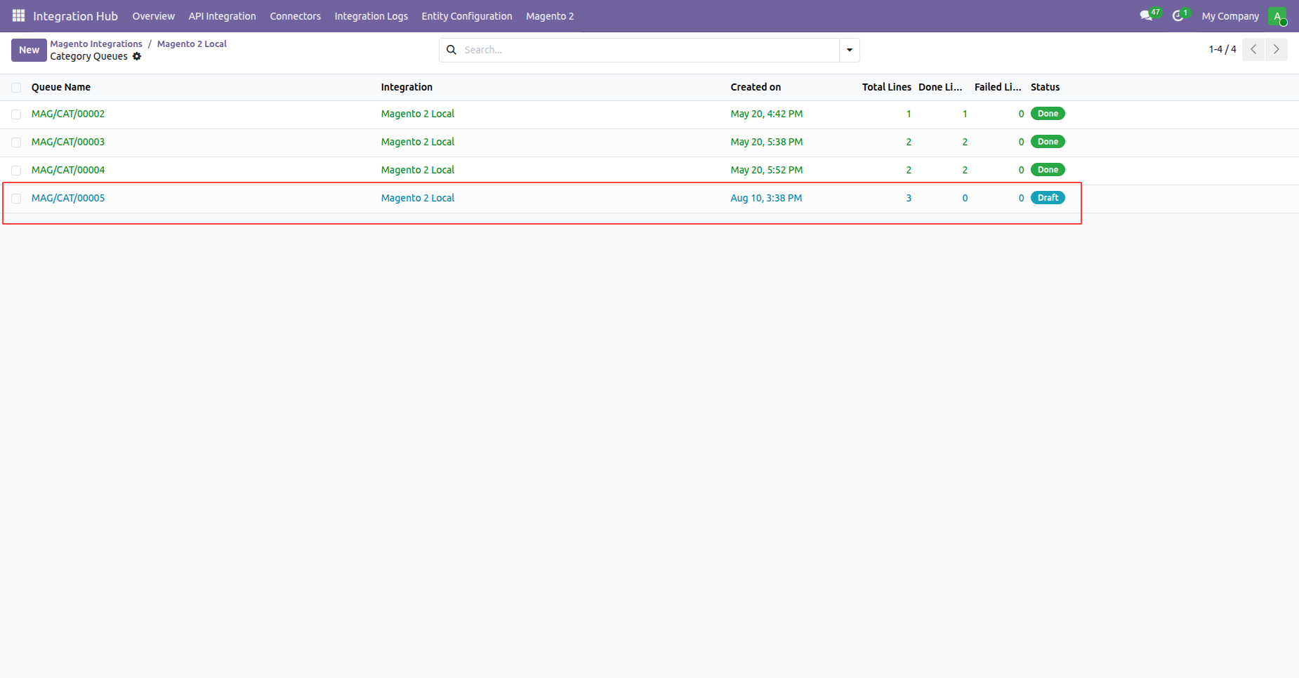 Update category name, slug, and hierarchy details across connected Magento 2 store catalog view