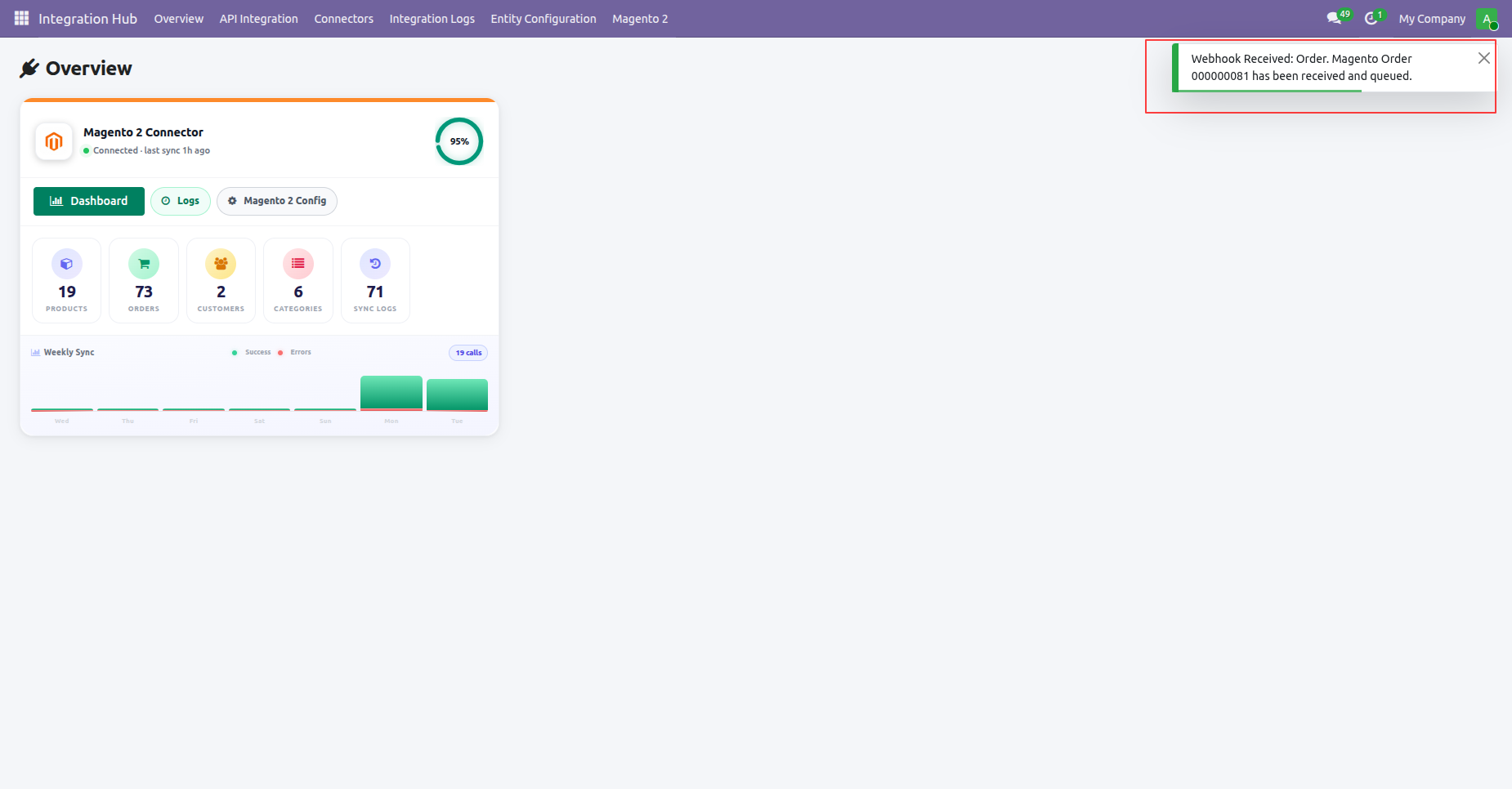 Check automated order confirmation and invoice generation initiated by order webhooks workflow automation triggers