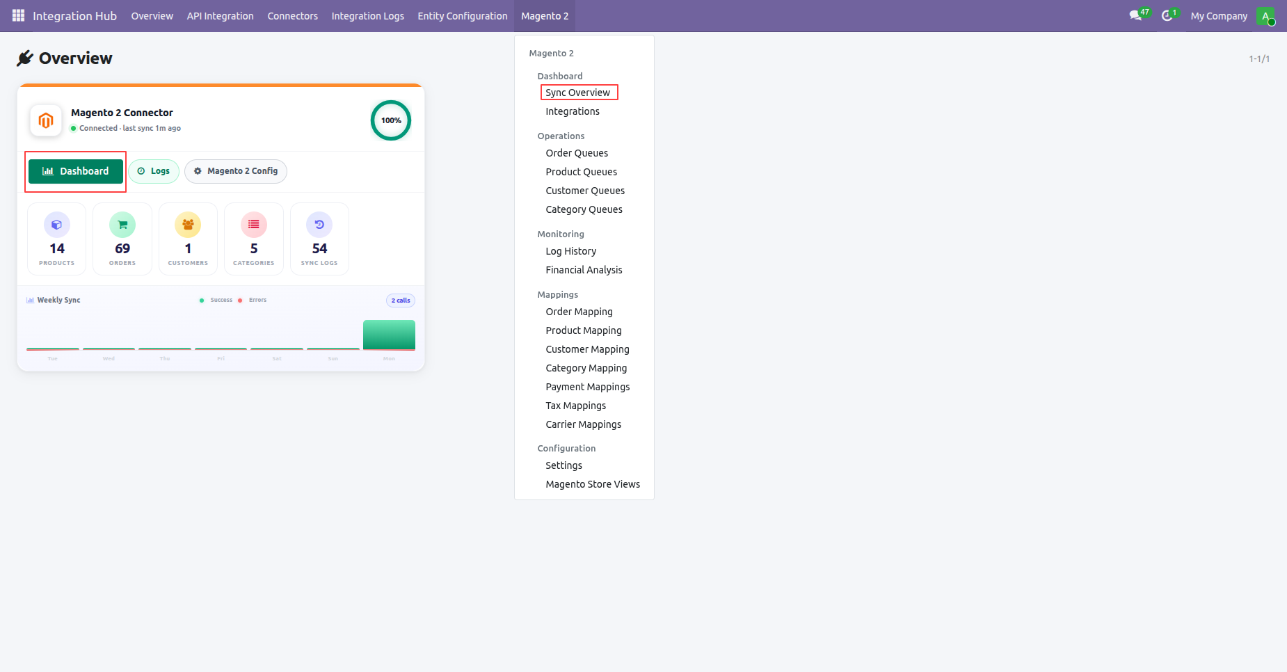 Monitor real-time synchronization metrics and status cards across all integrated Magento 2 store instances