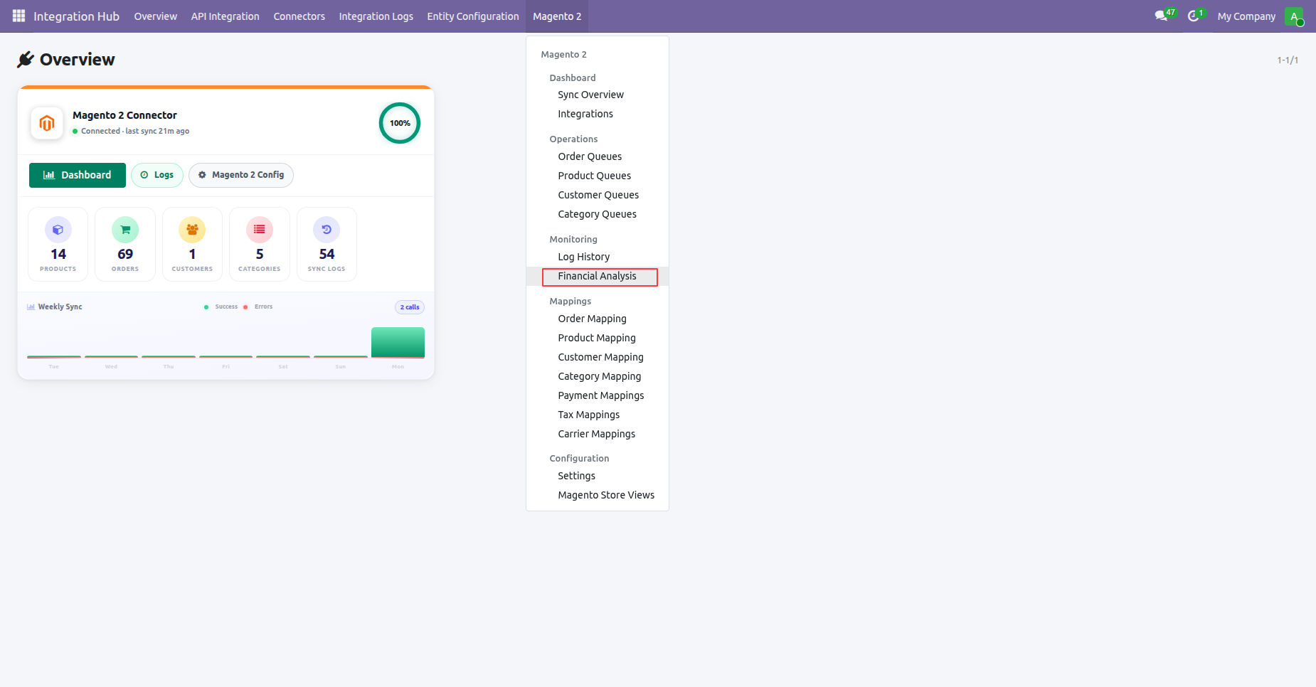 View comprehensive financial analytics and sales order revenue reports generated from Magento 2 sales