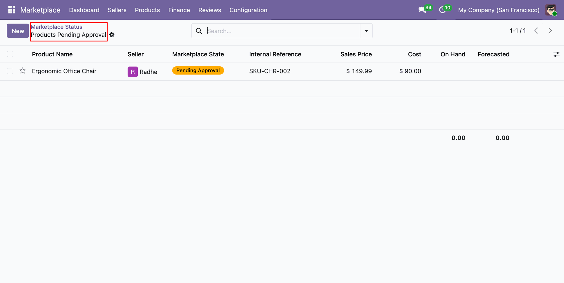Top Selling Vendors and Products Analytics