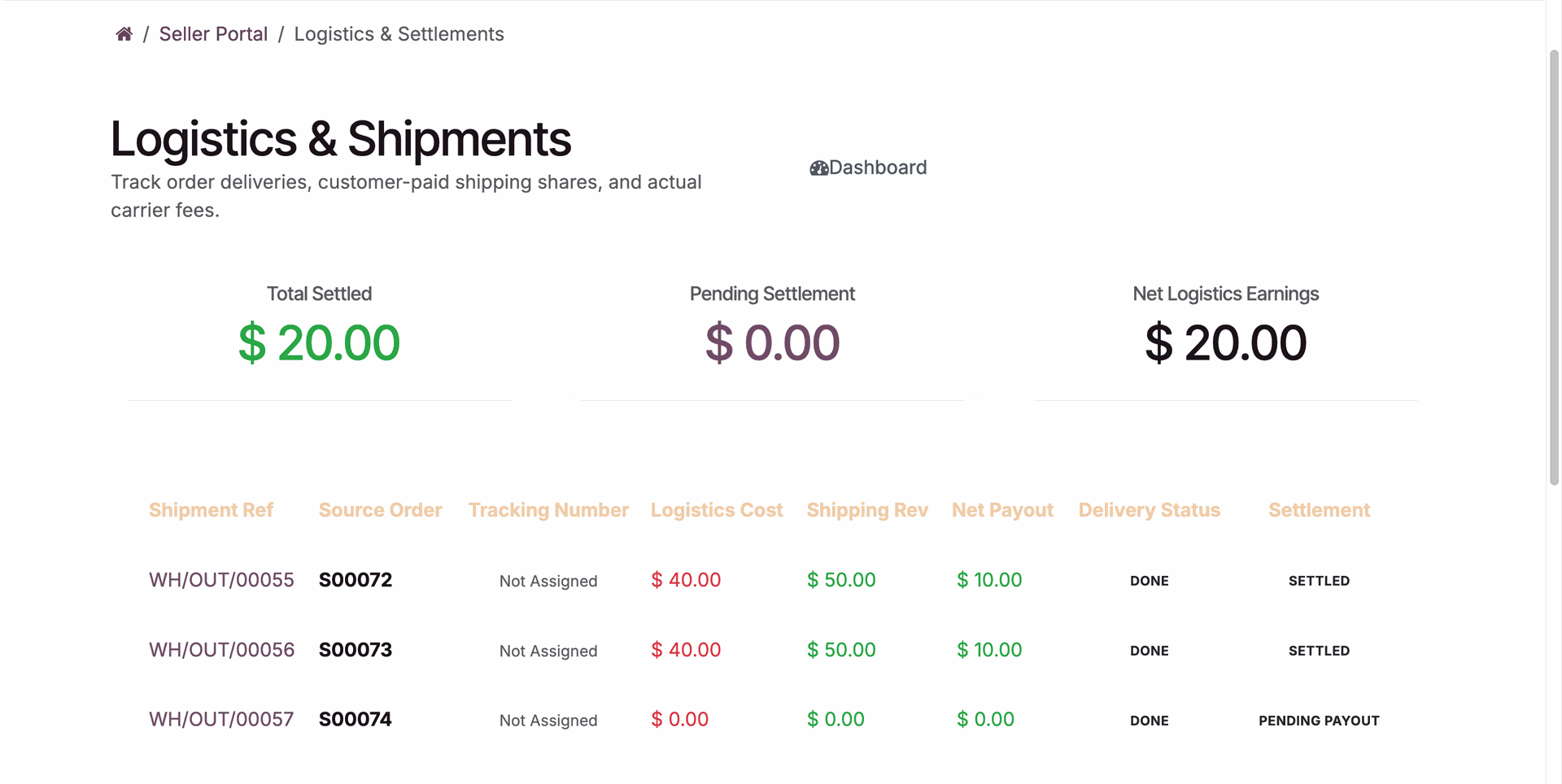 Completed Order Fulfillment History