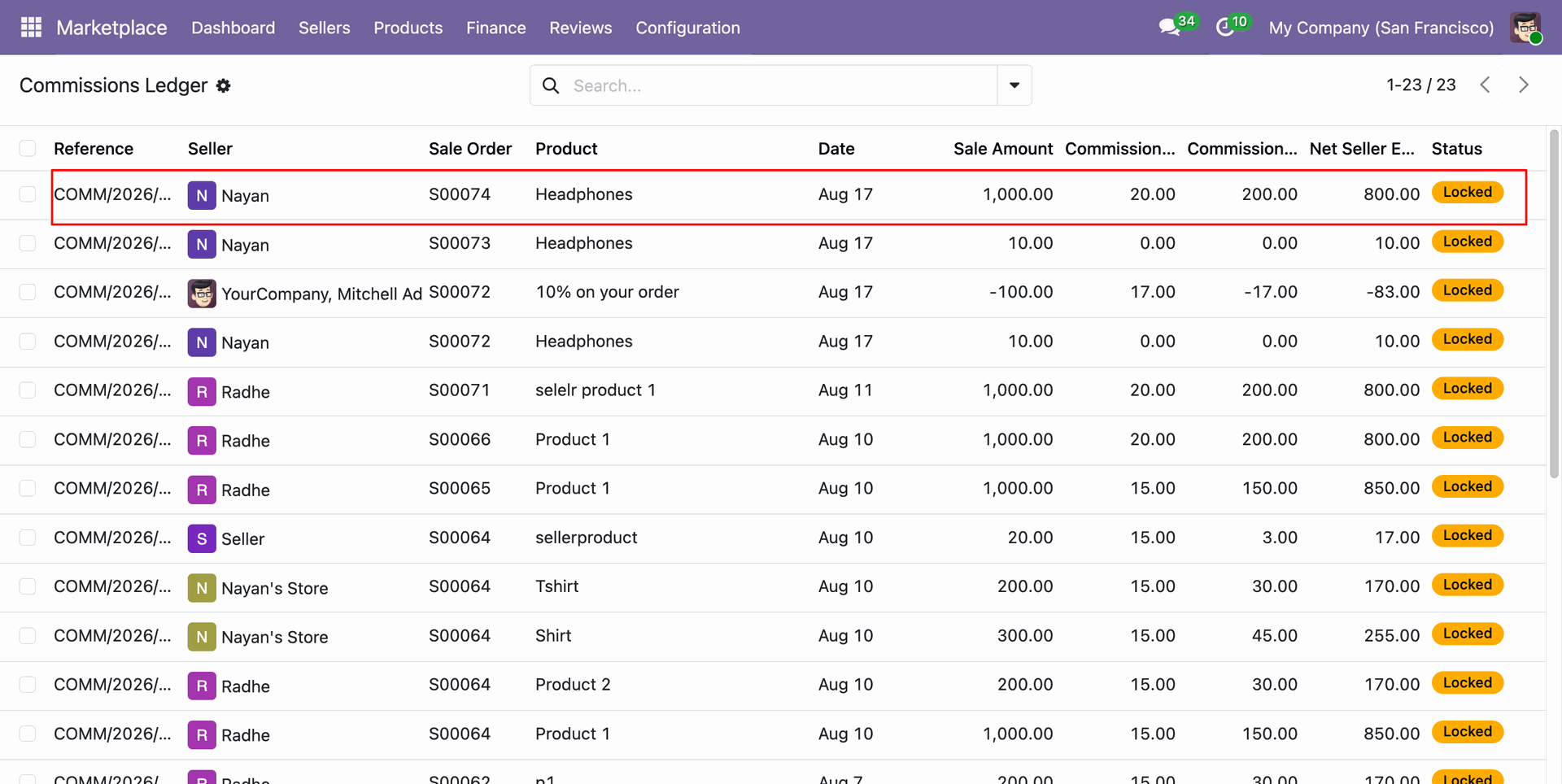 Split Seller Sub-orders Directory
