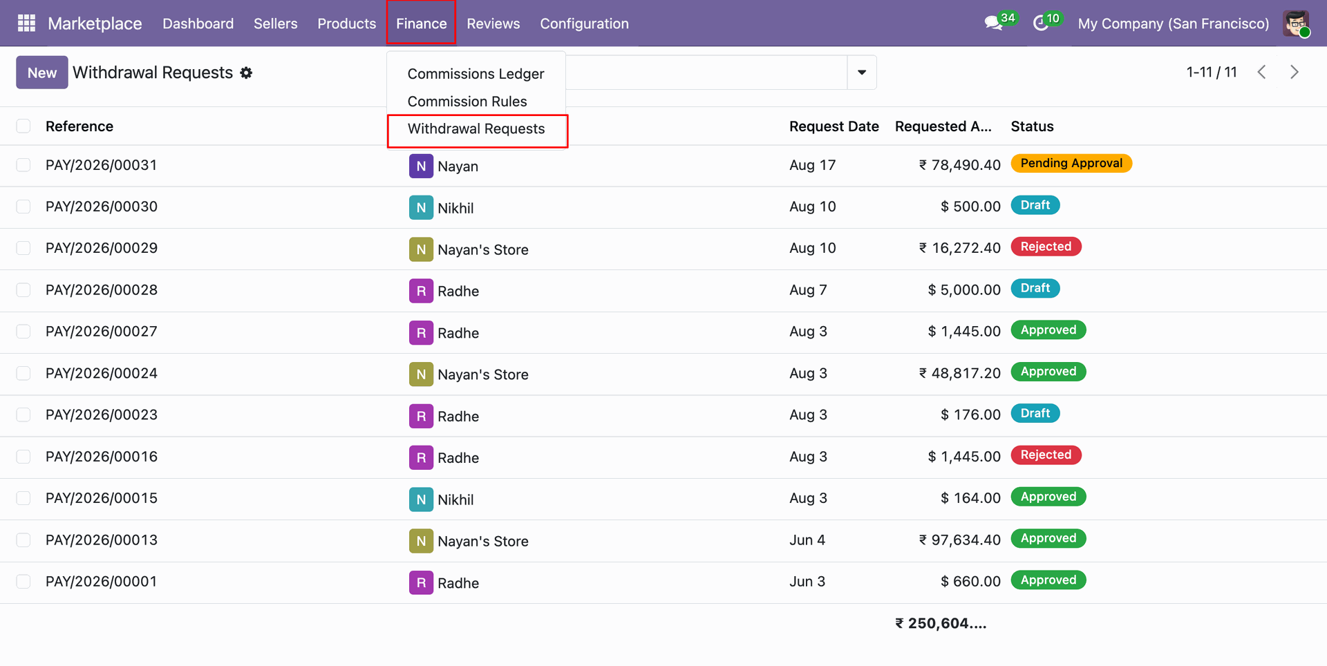Pending Vendor Payout Requests List