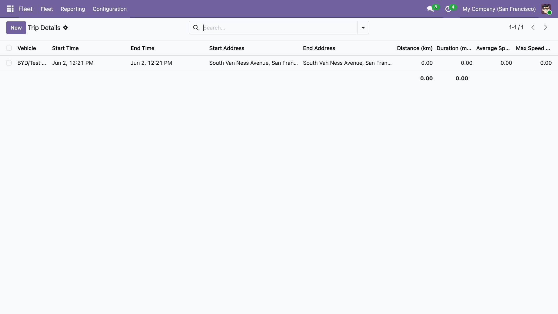 All Menus Screenshot
