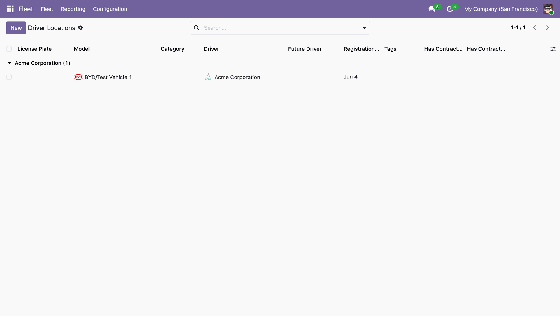 All Menus Screenshot