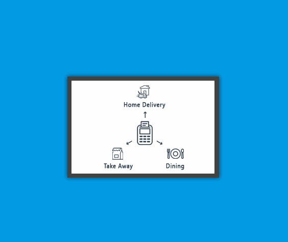 Point Of Sale Order Types